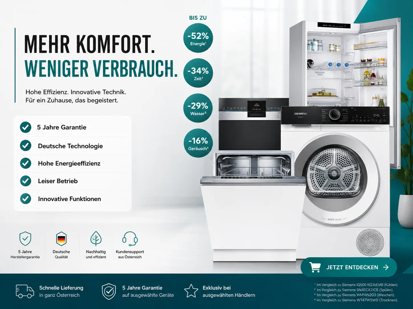 Siemens Haushaltsgeräte in Wien